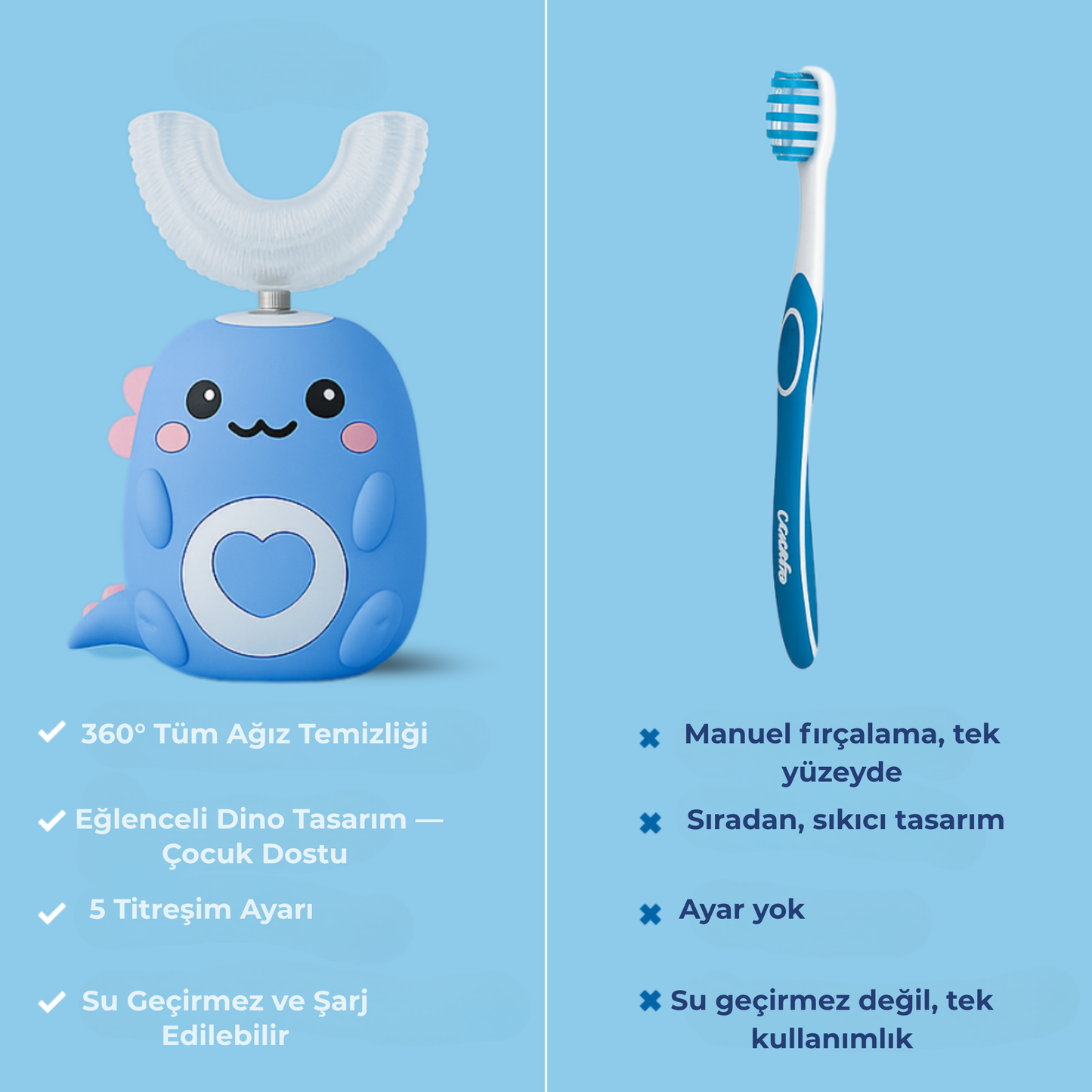 🦷 Toothi™ U Şekilli 360º Ultrasonik Diş Fırçası
